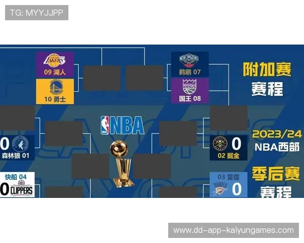 NBA季后赛争夺形势分析2026